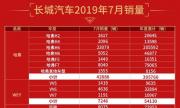 上市8年勇夺74冠哈弗H6以绝对统治力为“神车”证言