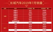 7月销量同比大增11.09%，长城汽车喜迎下半年“开门红”