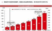 衡帕动力借壳达志科技 动力电池来了鲶鱼