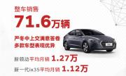 技术品牌赋能 2020年北京现代多款重磅新车蓄势待发