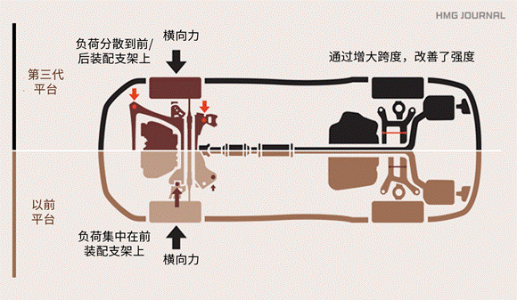 索纳塔