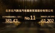提升！中国汽车经销商集团百强榜北汽鹏龙第11位