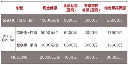 哈弗H6