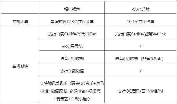 该求稳还是变革？看领睿对垒荣放